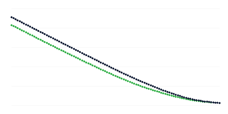 Várható élettartam