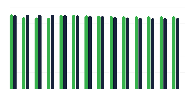 Hepatitis B elleni védőoltás