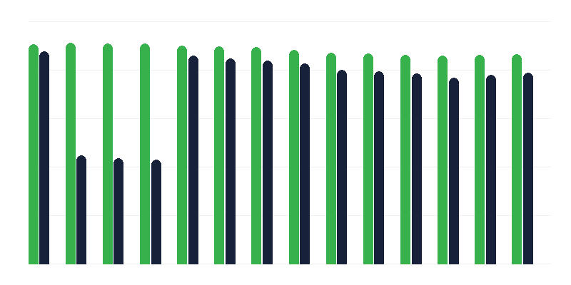 Haemophilus influenza B típusú fertőzés elleni védőoltás