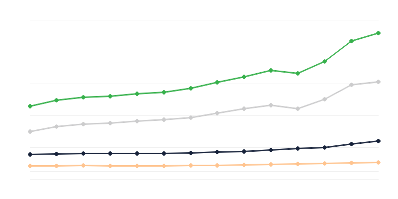 Áruk kiskereskedelme