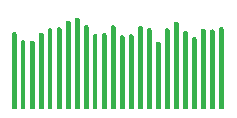 Befektetési ráfordítások árai