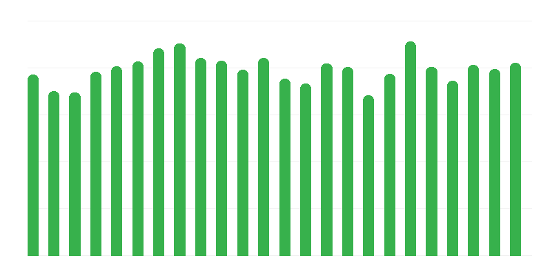 Az épületek és építmények árai