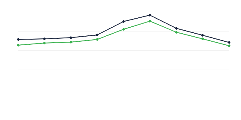 Halálesetek száma Lengyelországban