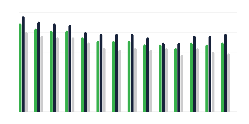 Csecsemőhalálozás