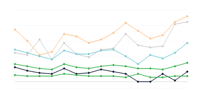 A női szifilisz előfordulása