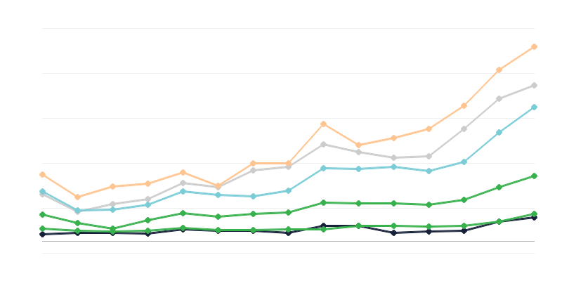 A férfi szifilisz előfordulása