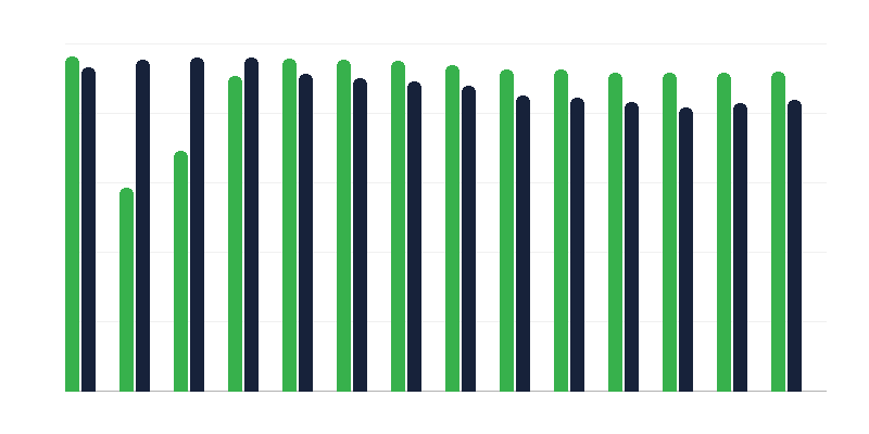 Oltás a hirtelen csecsemőbénulás ellen