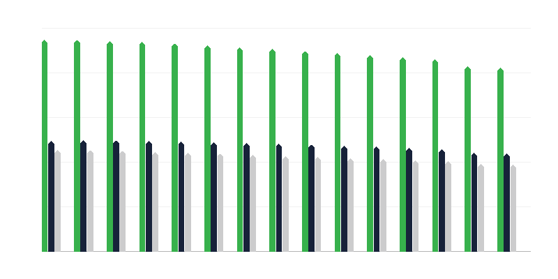 Munkaképes korú népesség