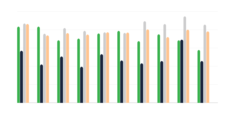 Extended Baccalaureate eredmények
