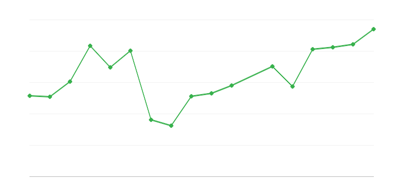 A hegyimentők beavatkozásai és mentési műveletei