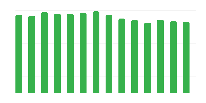 Üzletekkel rendelkező üzemeltetők