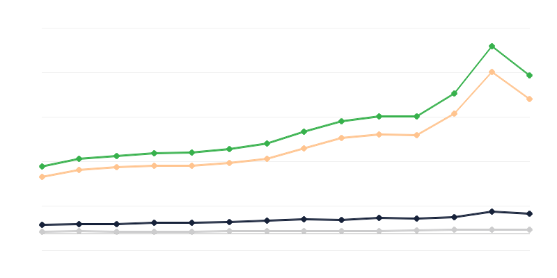 Áruk nagykereskedelme