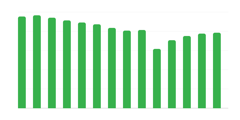 Kölcsönzött könyvek