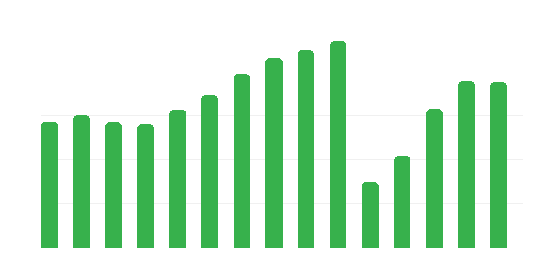Közönség a mozikban