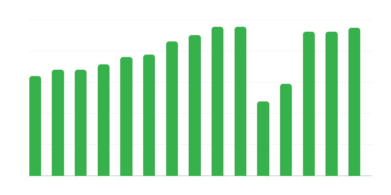 Filmvetítések a mozikban