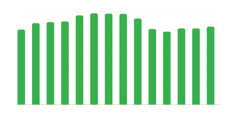 Művészeti csoportok