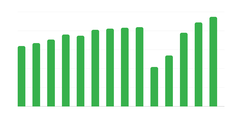 Kulturális események
