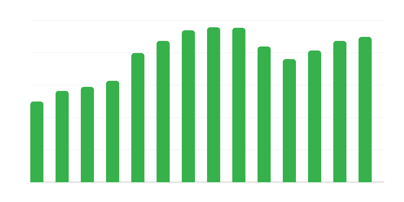 Kulturális csoportok, klubok és szekciók