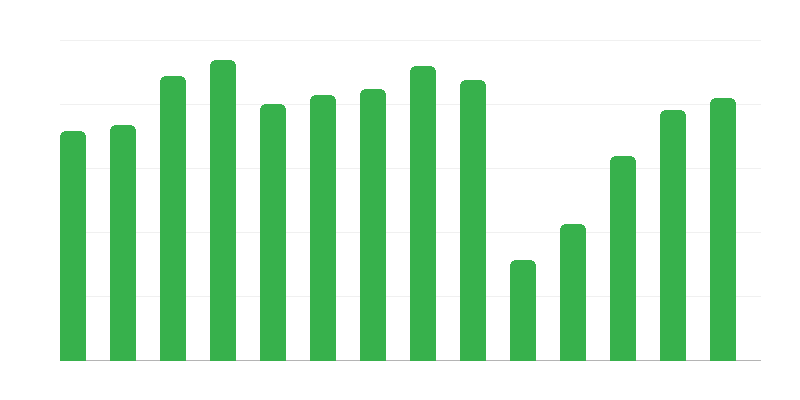 Kulturális események résztvevői
