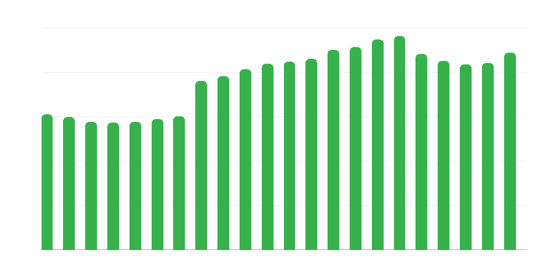 Turisztikai szálláshelyek