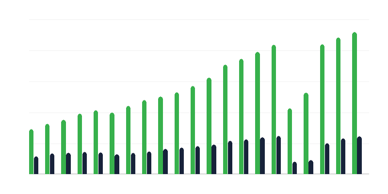 Bérelt szobák szállodai létesítményekben