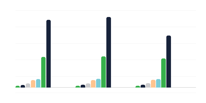 A fogyatékossággal élő személyek életkora