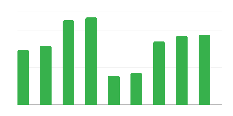 Határforgalom Lengyelországba