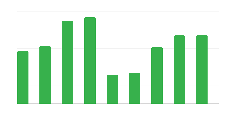 Határforgalom Lengyelországból
