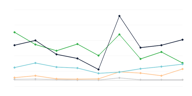 Lengyelországba illegálisan becsempészett áruk