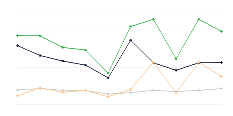 A Lengyelországba csempészett áruk értéke