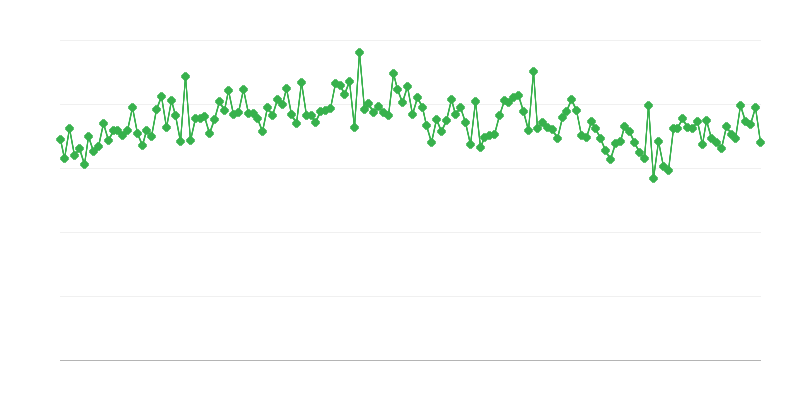 Sertések levágása