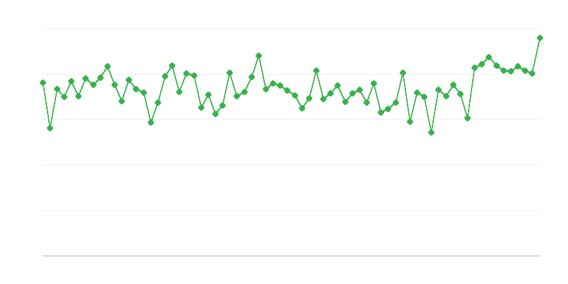 Szarvasmarhák levágása