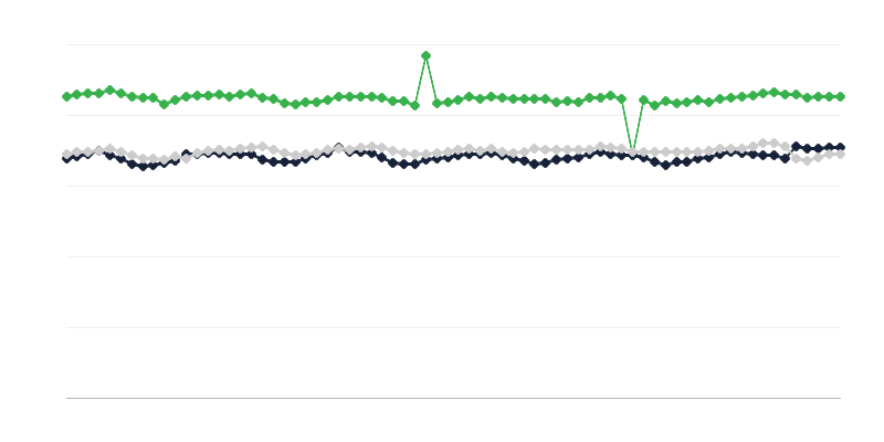 A szarvasmarha súlya