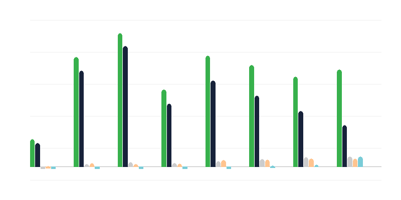 Az illegális munkavállalók száma
