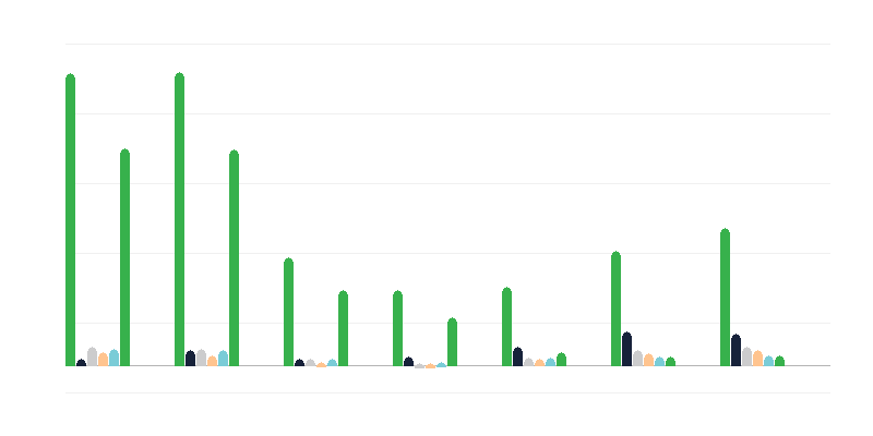 Az illegálisan tartózkodók száma