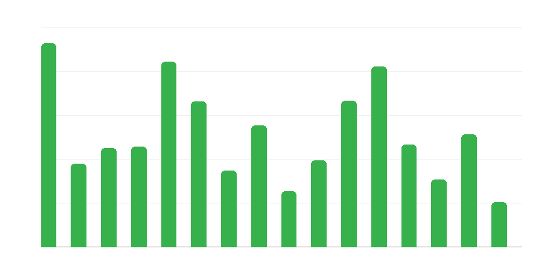 Az ingatlan műemlékek száma tartományonként