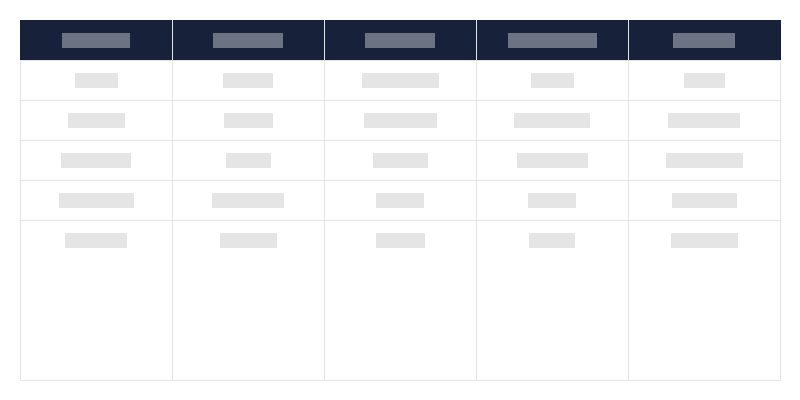 Az ingatlan műemlékek típusa tartományonként