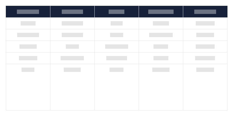 A régészeti emlékek típusa az egyes vajdaságokban