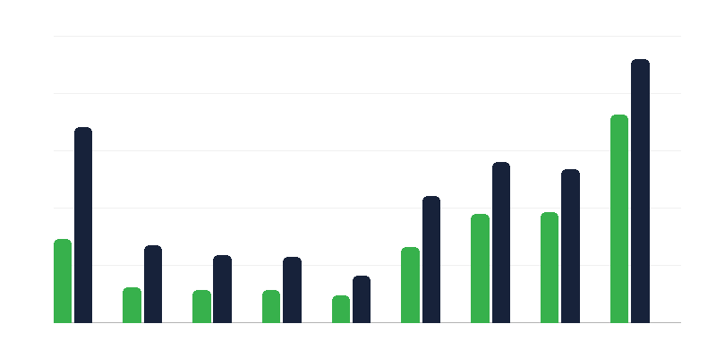 Nemzetközi védelem iránti kérelmek