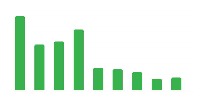 Külföldi állampolgárok belépésének megtagadása