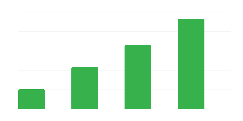 Gyógyszerreceptek száma