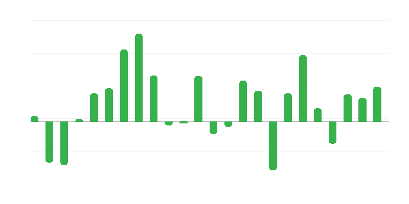 Beruházási inputárak