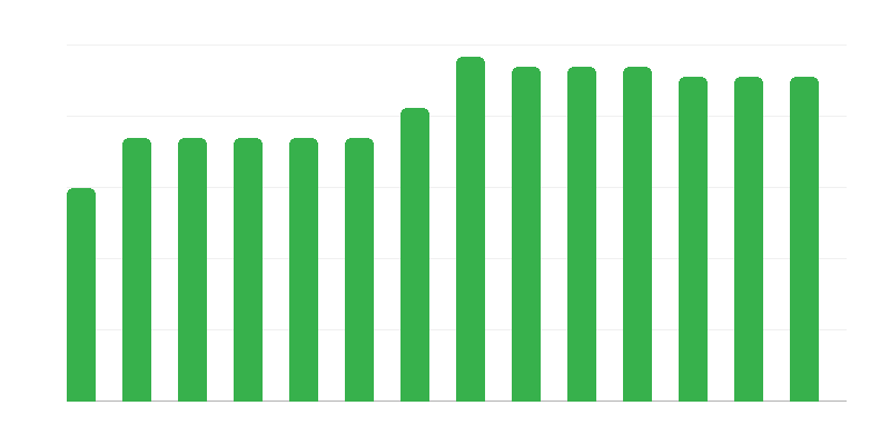Tengeri mentőegységek száma