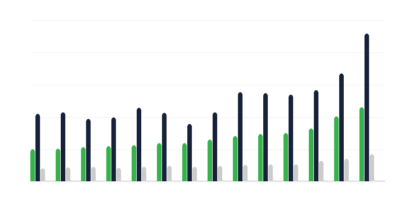 Önkormányzati kiadási területek