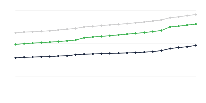 Lakások felszereltsége berendezésekkel