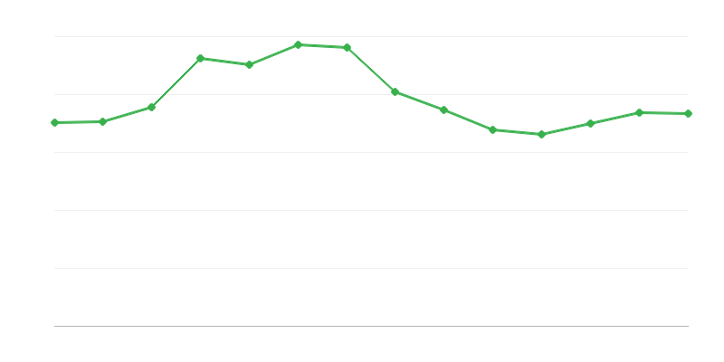 Fosszilis tüzelőanyagokból származó energia exportja