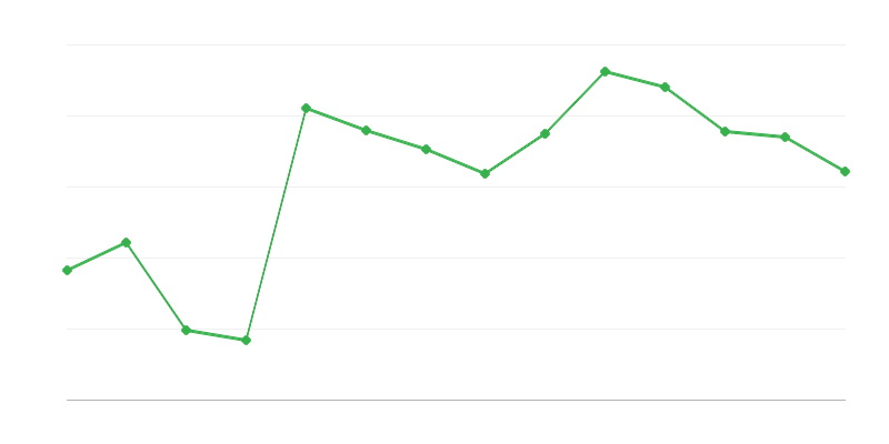 Megújuló energia import