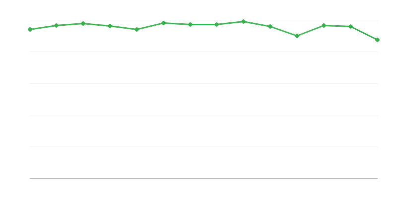 Fosszilis tüzelőanyagok felhasználása az energiaátalakításokban