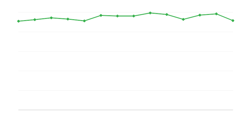 Hozam a fosszilis tüzelőanyagokból történő energiaátalakítás vagy visszanyerés során