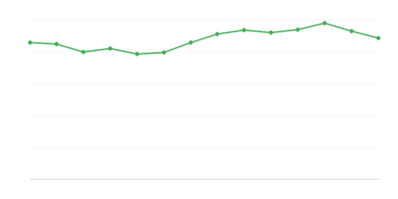 Közvetlen energiafogyasztás fosszilis tüzelőanyagokból